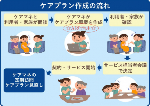 AIで広がるケアの未来